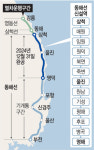 100년 만에 이어진 한반도 등줄기… 강릉서 부산까지 기차타고 만나는 ‘동해안 비경’[박경일기자의 여행]