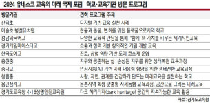 생태학교·디지털 수업에 “원더풀”… 해외전문가 경기교육 ‘열공’