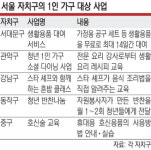 ‘나혼산’ 걱정없게… 구청서 호신술교육·살림 대여