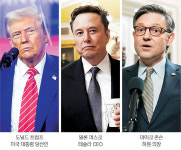 트럼프 측근 내분 이어… 공화, 하원의장 선출 ‘충돌’
