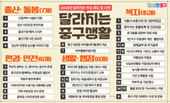 서울 중구, 새해 달라지는 36가지 정책은?