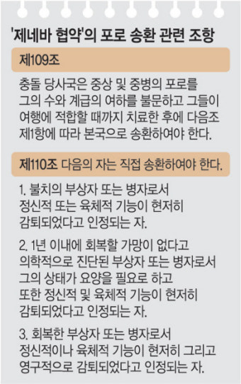 북한군 포로 한국행 요청땐… 국제법상 ‘송환’ 가능