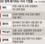 트럼프의 미국, 군대·기업·학교서 ‘PC(정치적 올바름)와 전쟁’[Global Focus]
