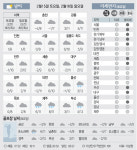 [날씨이야기] 2월15일 토요일, 2월16일 일요일