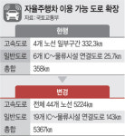 자율주행차, 모든 고속도로 달린다…운행구간 358㎞ → 5367㎞