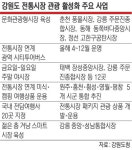 강원 ‘픽업 투어 버스’… 2억명 관광시대 연다