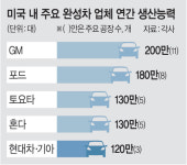 (주)현대그린푸드 글로비스 인주공장 | 모비스 ‘배터리’· 글로비스 ‘드론’… 현대家 기술력 총망라[Global Economy]
