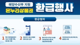 이번 주말 전통시장 수산물 사면 최대 2만원 온누리상품권 환급