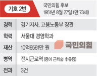 가락시장 찾은 김문수 “대선은 다이내믹… 반드시 대반전”