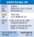 로봇·메드텍 이어 공조기업까지… 삼성, AI시대 새 먹거리 ‘정조준’