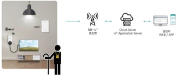 구로구, 고독사 막는 IoT 화장실 조명 스위치 ‘돌봄-온(ON)’ 사업 추진