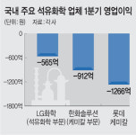 위기의 석유화학… 새 정부 ‘특화산업’ 구조조정 절실