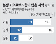 이 대통령이 콕집어 “온 동네서 문제” 지적한 지역주택조합… 45년만에 대수술 나선다