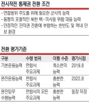 대통령실 “전작권, 미국과 협의”… 이 대통령 임기내 전환 추진 시사