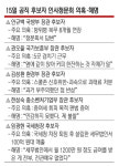 “국힘 해체해야” 고성 오간 청문회… 검증은 없이 또 정쟁