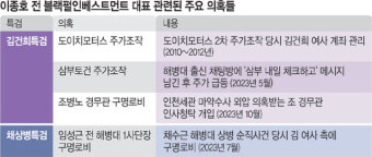 ‘주가조작 키맨’ 이종호 특검 출석… 김건희 소환도 초읽기