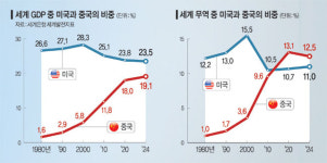 ‘조건부 자유무역’ 시대 연 트럼프 라운드… 한국 경제안보 위협[Deep Read]