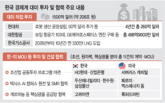 한미 제조업 새 황금시대로… 현대차·대한항공 ‘매머드급 투자’