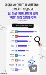 국내AI ‘뤼튼’ 챗GPT 다음으로 국내 인지도 높아