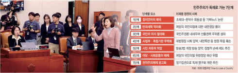 한국, ‘독재의 길’ 7단계 중 이미 5단계… 배회하는 선출독재의 유령[Deep Read]