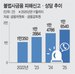 신고하면 추심 중단·대포통장 차단… 불법사금융 ‘원스톱 대응체계’ 구축