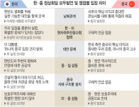 ‘북핵 논의’ 한·중 회담서 실종… ‘원잠’도 李설명에 시진핑은 침묵