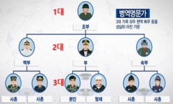 “3대가 나라 지킨 병역명문가 찾습니다·군 복무 스토리도 함께”…작년 6813 가문 선정