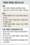 대법관 26명 중 22명, 이 대통령이 임명… 진보 우위 구성 ‘보수색 빼기’