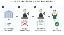 이지리드 판결문에 등장한 낯선 표현…“당신이 이겼습니다. 구청의 도움을 받을 수 있습니다”