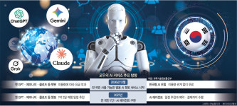 무료 ‘국산 AI비서’ 올 출격… 챗GPT·제미나이에 도전