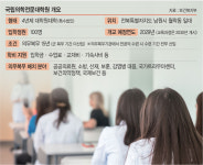 국립의전원, 전북 남원 확정… 정원 100명으로 2029년 개교