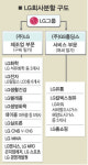 (주)LG, 7월 2개 지주사로