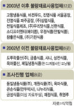 불량만두 5곳 제품 회수