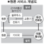 집전화·휴대폰이 하나로