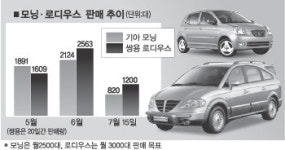 [작은 기업 큰 기술]한일정공