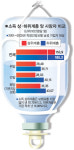 [환자주권 스스로 찾자](②-1)갈길먼 의료접근권