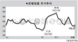 수도이전 위헌… 은행주 영향은