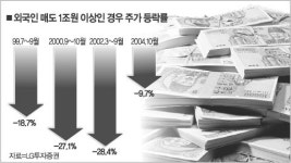 셀 코리아 시장흉흉 본격 컴백은 언제쯤…
