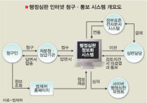 행정심판 인터넷으로