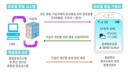 휴대폰 재난 문자 방송시대 개막
