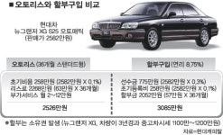 오토리스族 우린 자동차稅 몰라