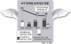 종합상사들 부활 날갯짓
