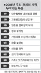 경제연구소 대표들이 본 새해 경제 최대과제는…