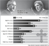 美민주 차기집권도 어렵다?