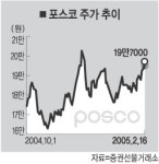 철강주 펄펄 끓는다