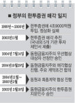 한투증권, 동원금융지주에 매각확정