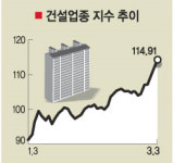 건설주 영광이여 다시한번