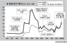이헌재 쇼크속 소재·에너지주 부상