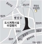 [서울]행당동 한양대앞 2만평 개발 추진