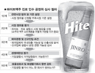 하이트, 독과점 심사 넘고 진로 인수 할까